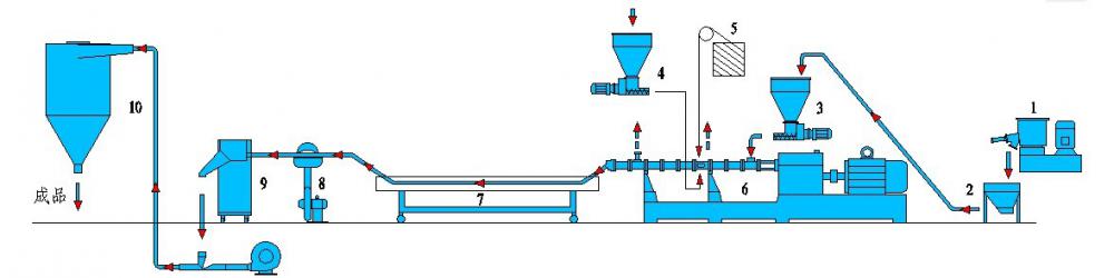 water-cooling strands