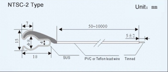 NTSC-2