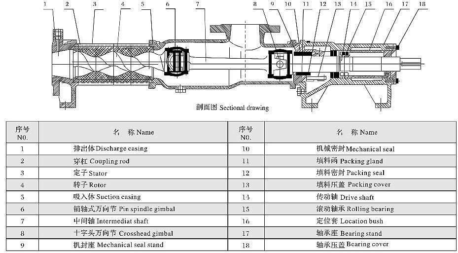 single screw pump