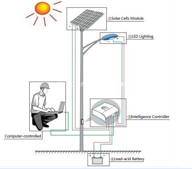 solar street light