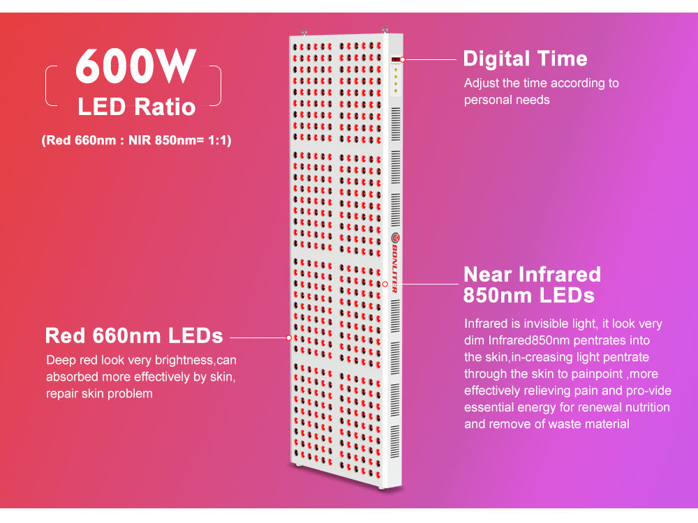 Combo Red And Near Infrared Led Therapy Panel