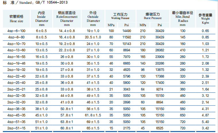 Four Layers Rubber Tube Wire Spiral