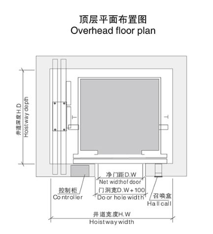 roomless overhead plan