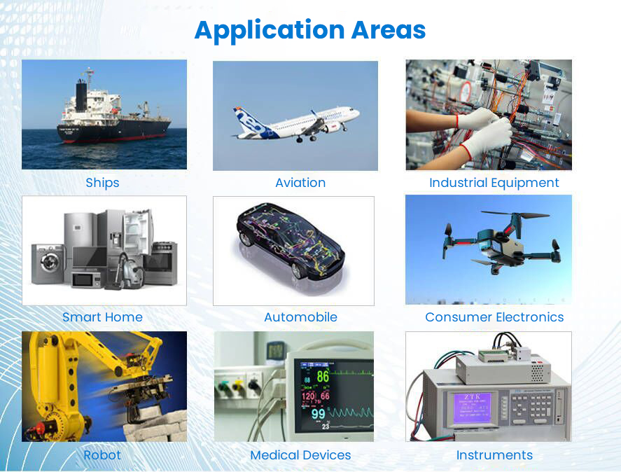 Wiring Harness Application Scenarios (2) Wiring Harness Application Scenarios (2)