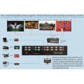 Lvp 7000 LED Video Processor