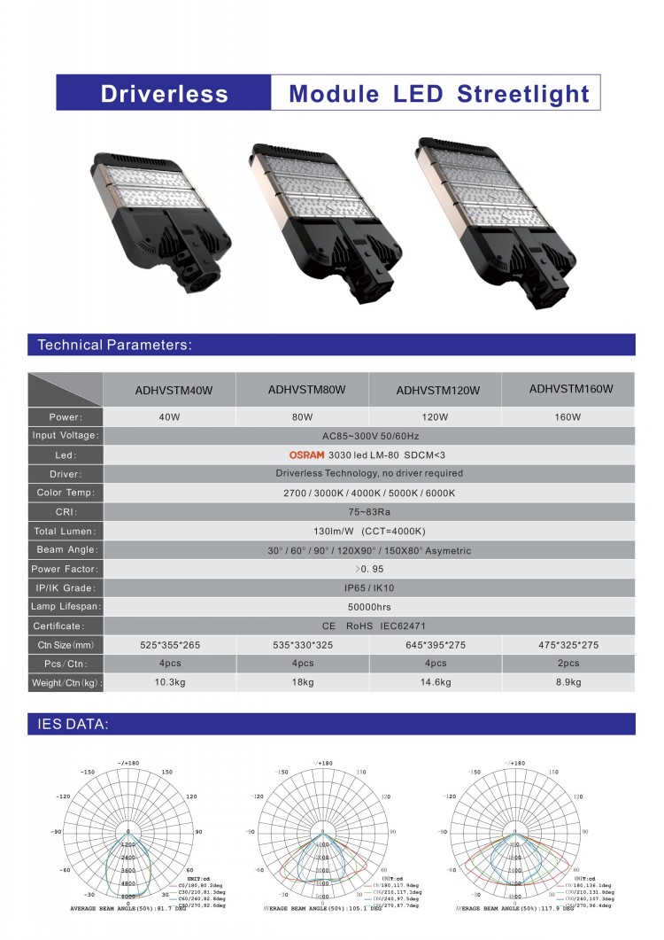 led road lamp