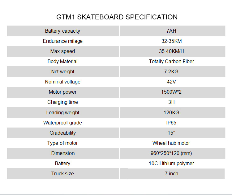 GTM1 electric skateboard