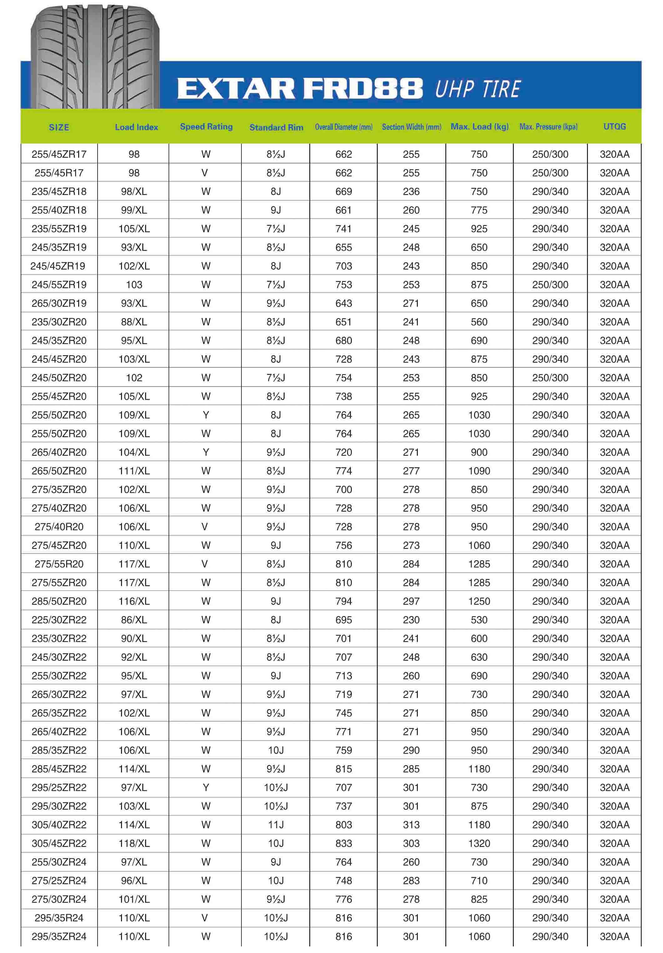 11-FRD88-2 -CAR TIRE FACTORY