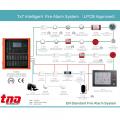 Fire Alarm Control Panel for Fire Alarm System