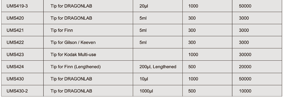 Pipette Tips4