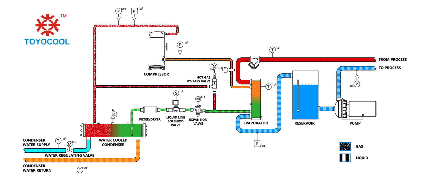 Open water cooled chiller industrial cooling