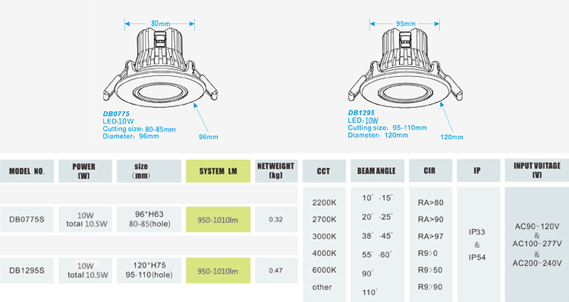 LED Downlight