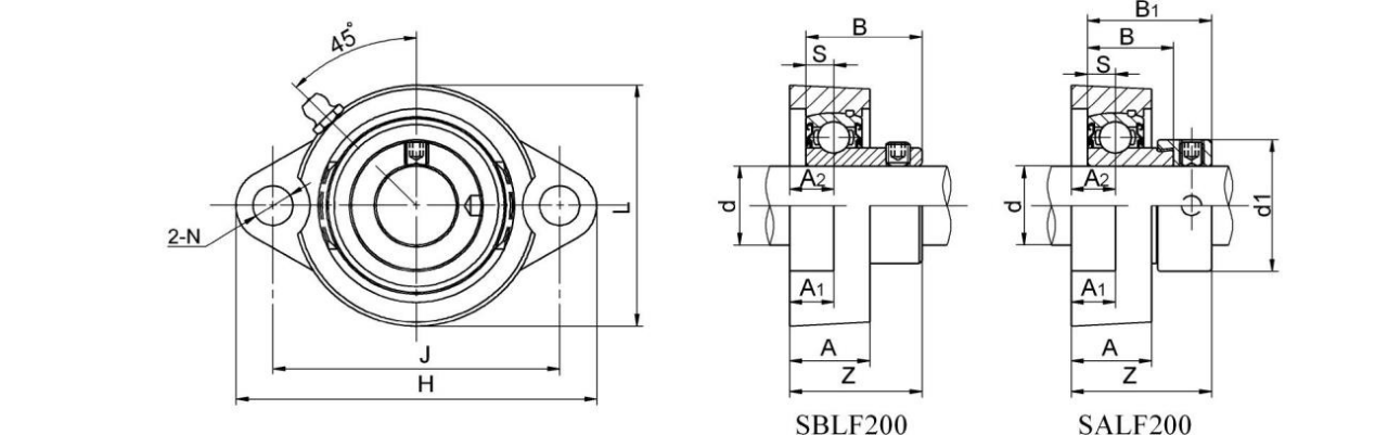 Bearing Units SBLFTC200 series