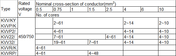 Technical Data