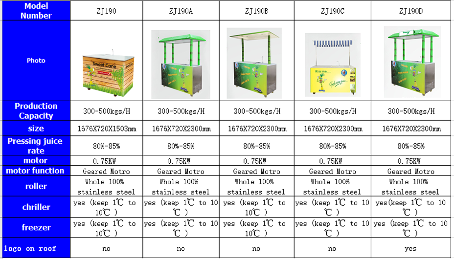 sugarcane cart