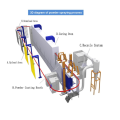 full cookware automated powder coating line system