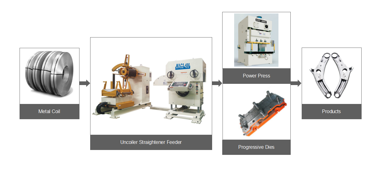 Compact Feed lines