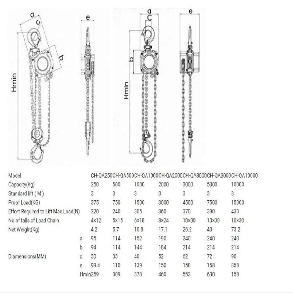 Block Chain Hoist DRAW