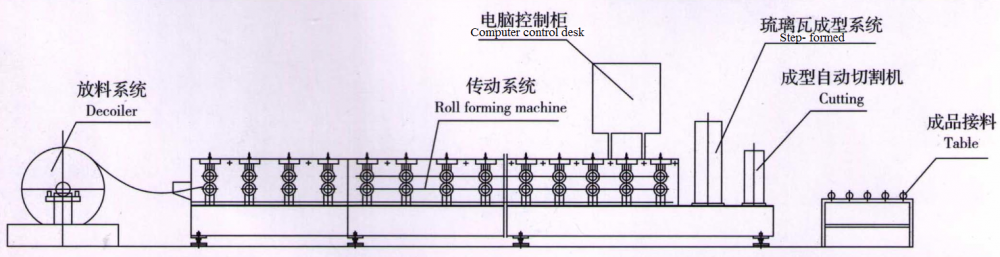 glazed steel tile roll forming machine