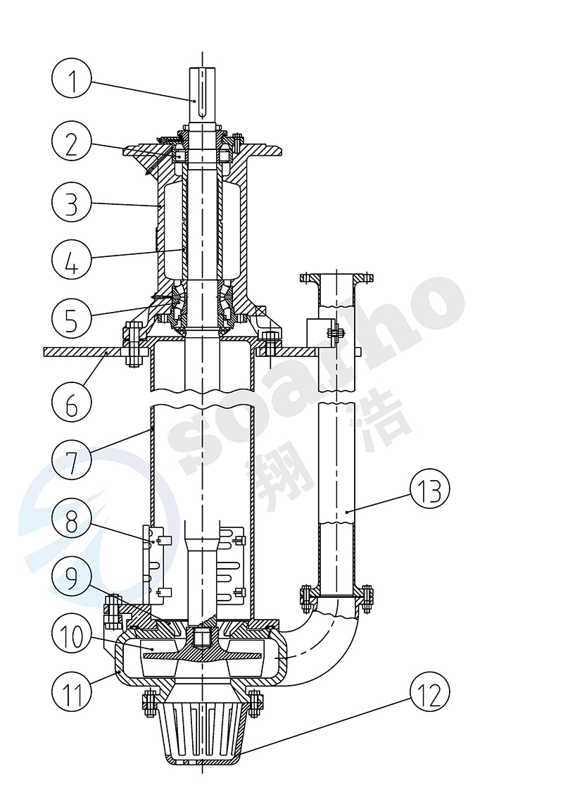 Vertical Centrifugal Sump Slurry Pump