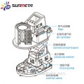 Máquina de impresión neumática automática de la taza de la sublimación