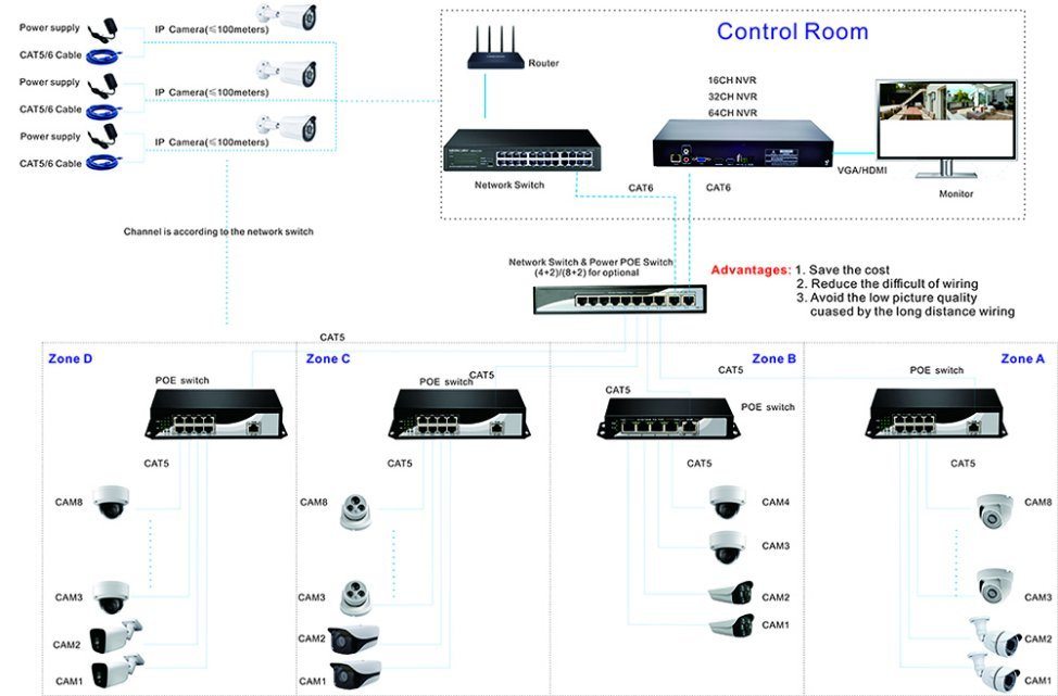 Apartment Poe Video Intercom