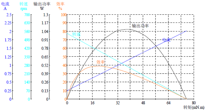 DM-16RP050-2