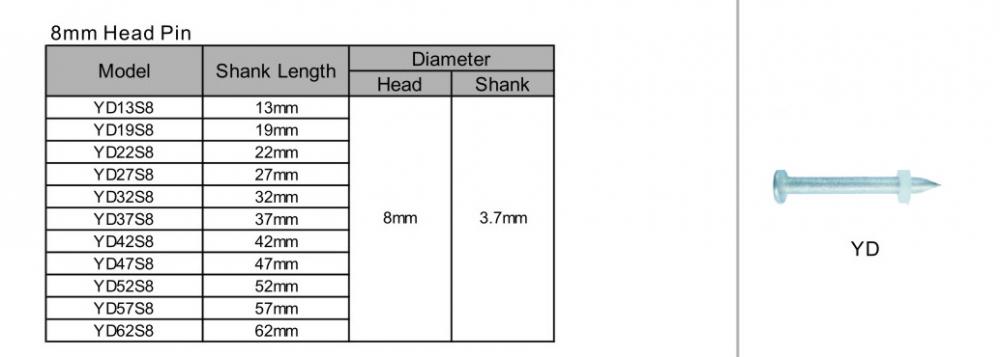 Yd 1 Drive Pins