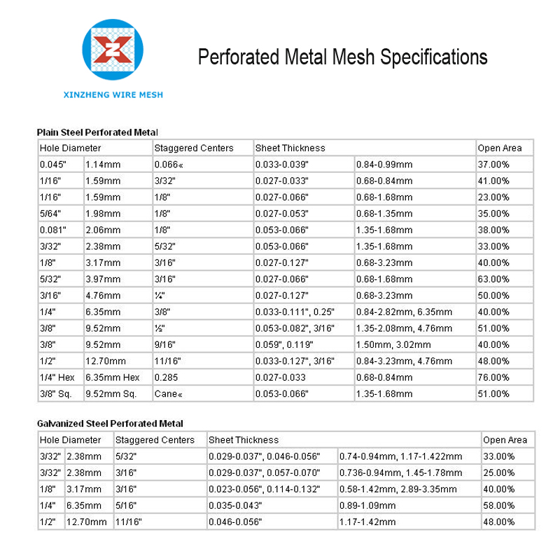 Perforated Metal Mesh Specification