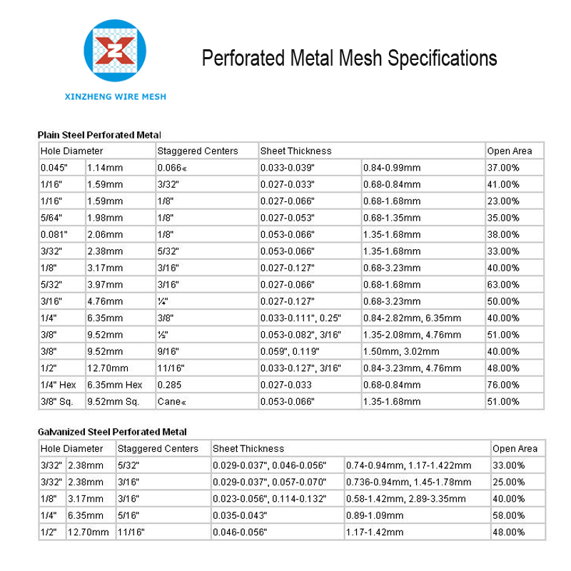 Perforated Metal Mesh