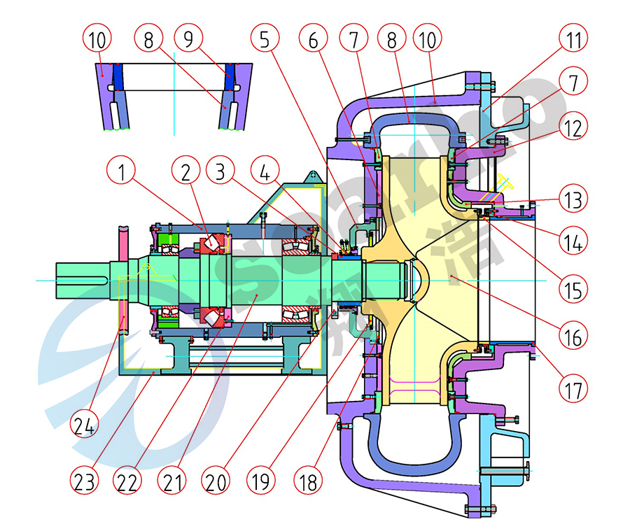 Filling Operations Pump