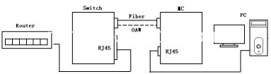 NT-LM105