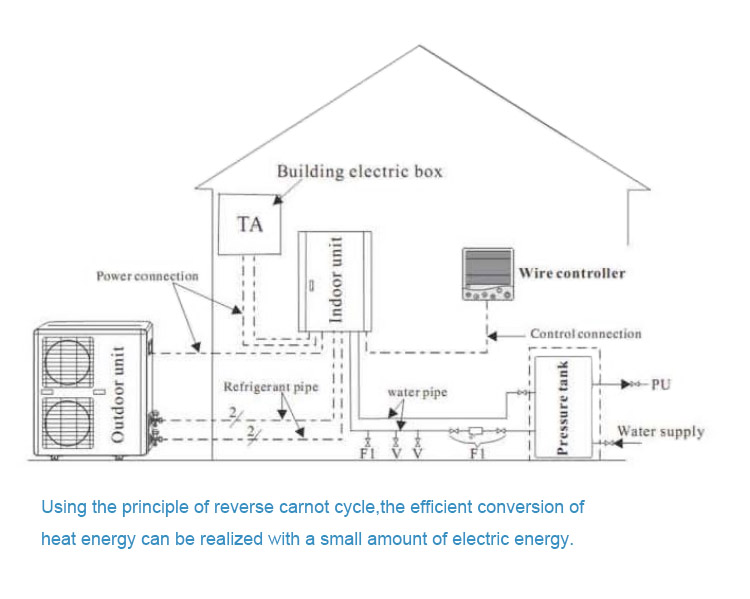 Heat Pump For Floor Heating