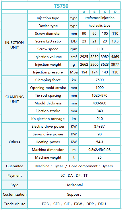 TS750form TS750form