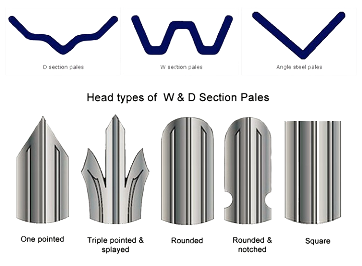 Decorative Palisade Fence