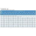 Câble d&#39;alimentation moyenne à gaine PVC à isolation XLPE (3,6 / 6 kV)