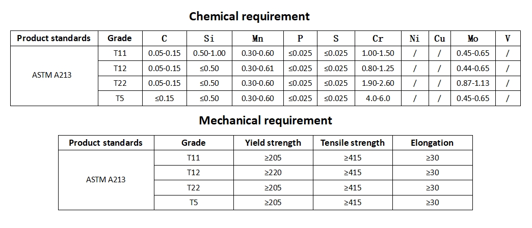 ASTM A213 ASTM A213
