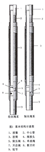 Hydraulic Dilatate Packer