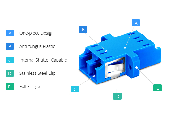 Lc Flange Adaptor