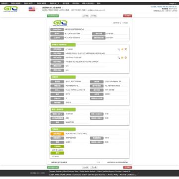 Active Carbon USA Import Data