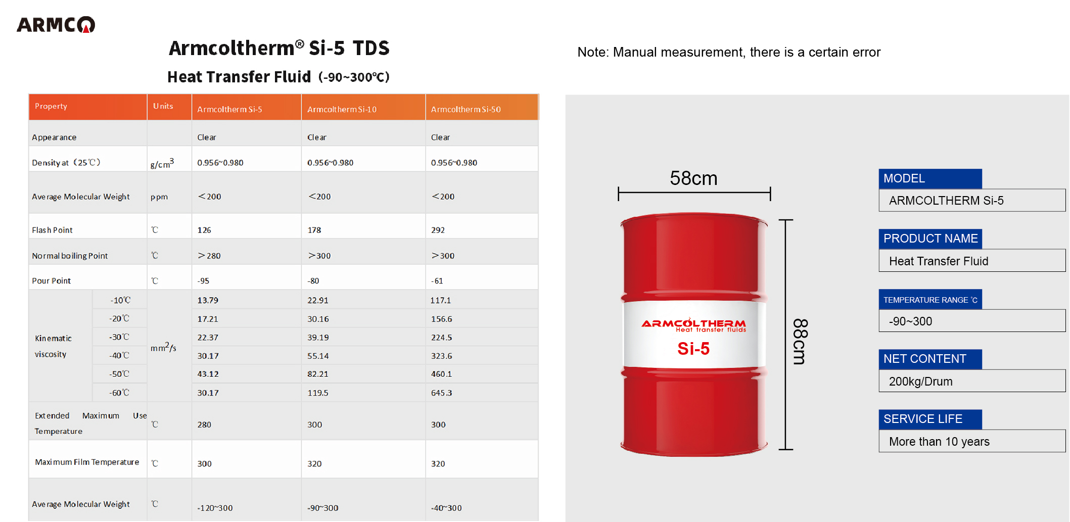Armcoltherm Si-5 heat transportation-21 Armcoltherm Si-5 heat transportation-21