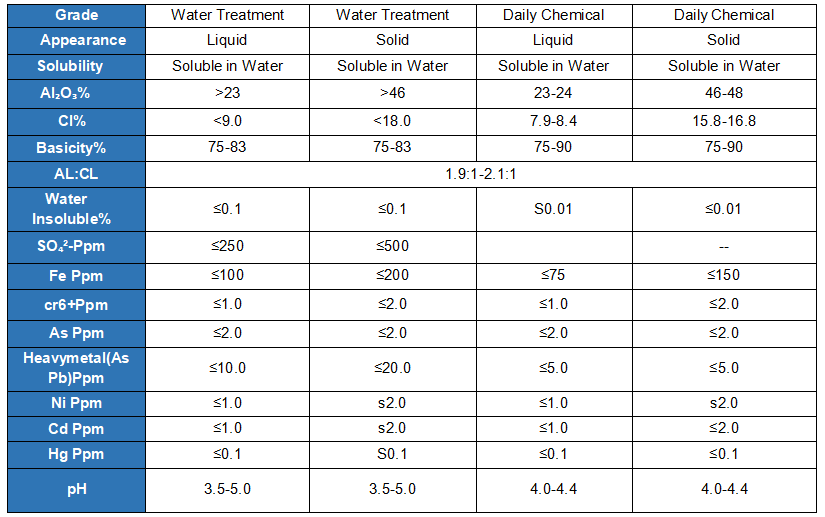 Hydroxyaluminum chloride ACH Hydroxyaluminum chloride ACH