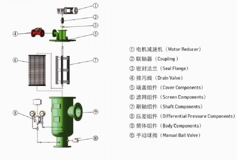 filter device