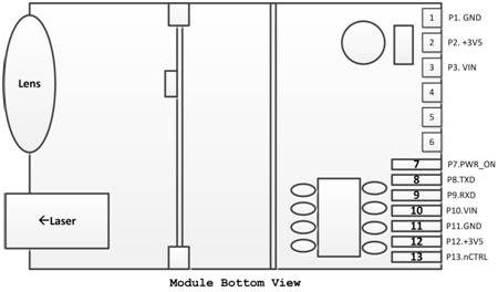 Industrial Laser Distance Sensor