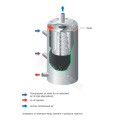 Atlas Copco Air Compressor Oil- Gas Separator Filters