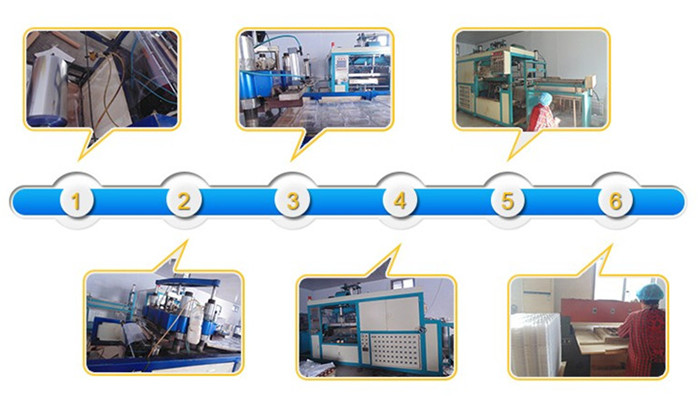 Production Process