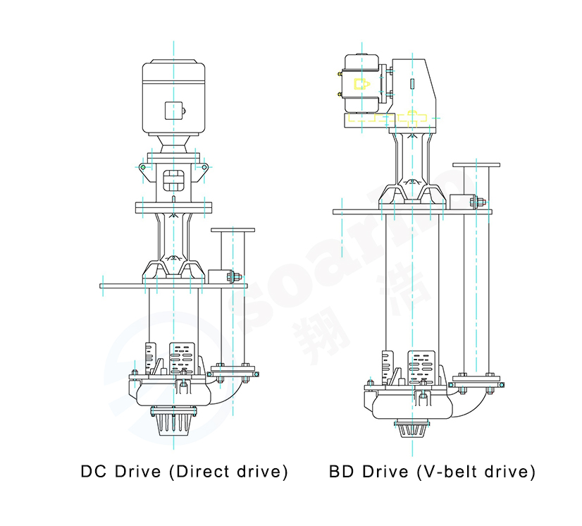 Drive Type Of SPR Series Pump