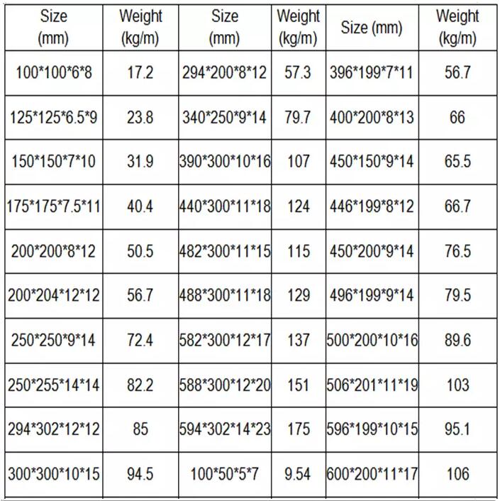 H Beam size one