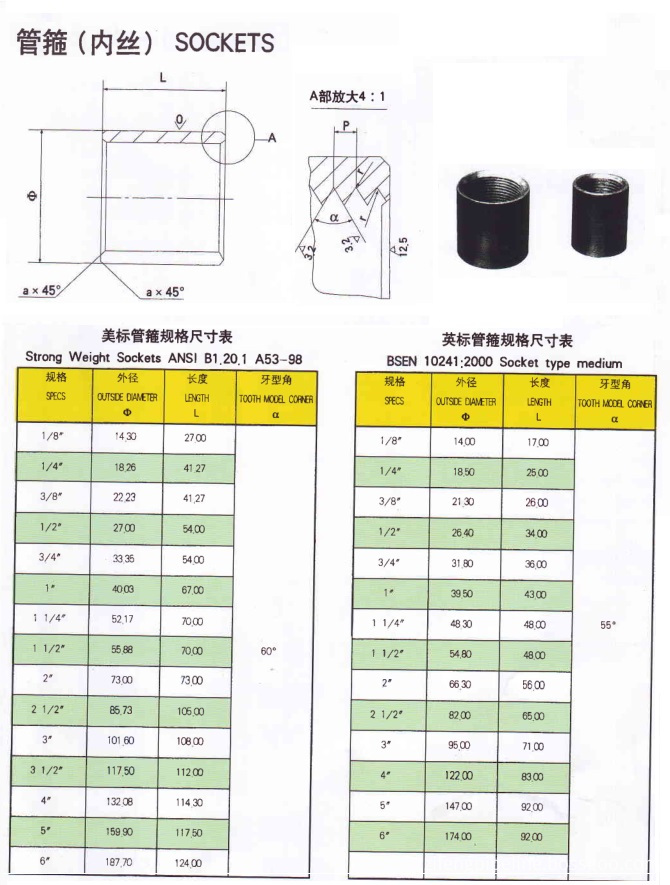 Technical Data Steel Sockets