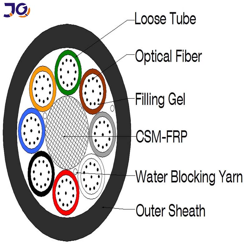 air blown micro cable air blown micro cable